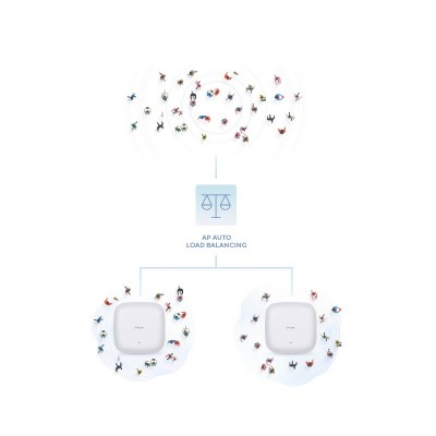 D-Link AX1800 1800 Mbits Blanco Energía sobre Ethernet (PoE)
