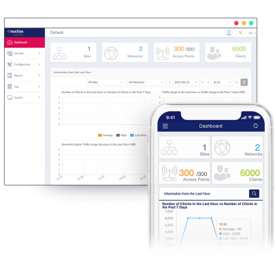 D-Link AX1800 1800 Mbits Blanco Energía sobre Ethernet (PoE)